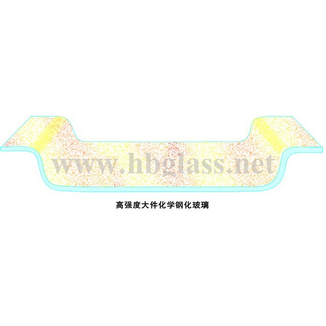 鋼化玻璃（恒?；瘜W(xué)鋼化玻璃）